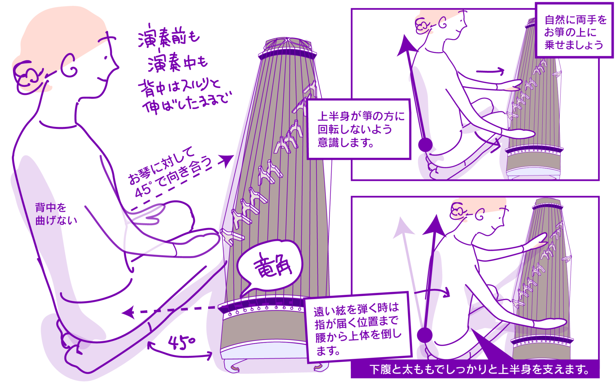 お箏の弾き方 - 東京都港区高輪のお箏教室（お琴教室）三味線・胡弓教室 地唄箏曲美緒野会